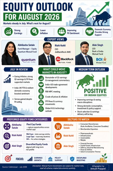 BaldBulls's tweet photo. Equity Outlook for August 2026: Markets remain constructive despite global uncertainties.

💹 Strong Q1 earnings, easing inflation and improving FII sentiment supported Indian equities in July.

👀 Key triggers to watch in August:

Remaining Q1 earnings &amp; management commentary https://t.co/HspXW8xkDk