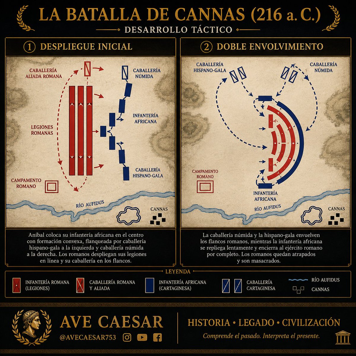 AVE_CAESAR_753's tweet photo. 🆕️ Nuevo contenido en mi cuenta AVE CAESAR (@avecaesar753 en Instagram)

📅 Un día como hoy en Roma...

📜 2 de agosto del 216 a. C.

🏛️ La Batalla de Cannas: el día en que Roma estuvo al borde del colapso.

#HistoriaDeRoma
#AntiguaRoma
#Roma
#SPQR
#AveCaesar https://t.co/BhwvyE9j0L