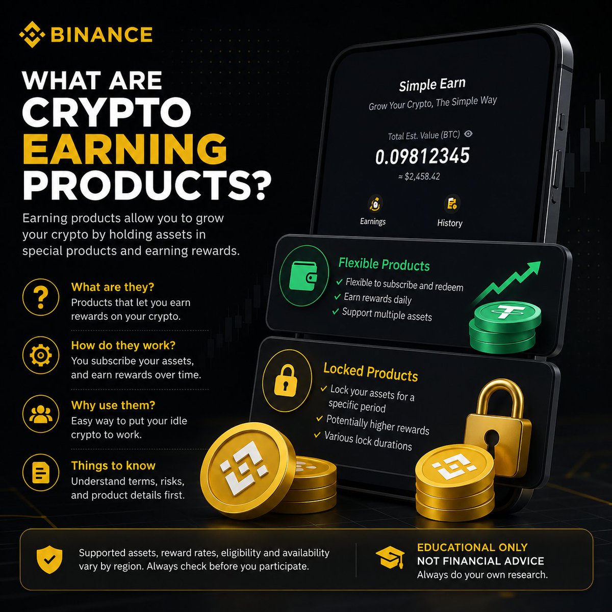 BullixNova08's tweet photo. What Are Crypto Earning Products?

Crypto is often talked about like it only exists for buying, selling, and waiting for the next price move. But there is another side to it that a lot of people overlook.

Crypto earning products are part of that side. They are built for users who want to do more with assets they already hold, instead of leaving everything sitting in one place. In the guide, Binance Simple Earn is used as an example to show how this works through Flexible and Locked products.

The difference is simple, but important. Flexible products are made for users who want more freedom. Locked products are for those who are comfortable committing assets for a set time. That small difference can change the whole experience, which is why understanding the terms matters before getting started.

What makes this interesting is not just the product itself, but the bigger shift behind it. Crypto is becoming more than a trading screen. It is turning into an ecosystem with different tools for different needs. Still, the basics matter most: know what you are using, check what is available in your region, and read the official details carefully before making any decision.

Educational only, not financial advice. Always do your own research and use official sources.
 #Binance #BinanceAcademy #LearnWithBinance
