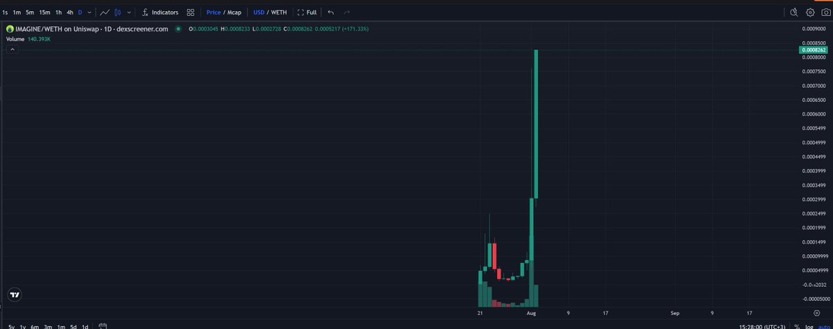 Paul - The Crypto Factor tweet media