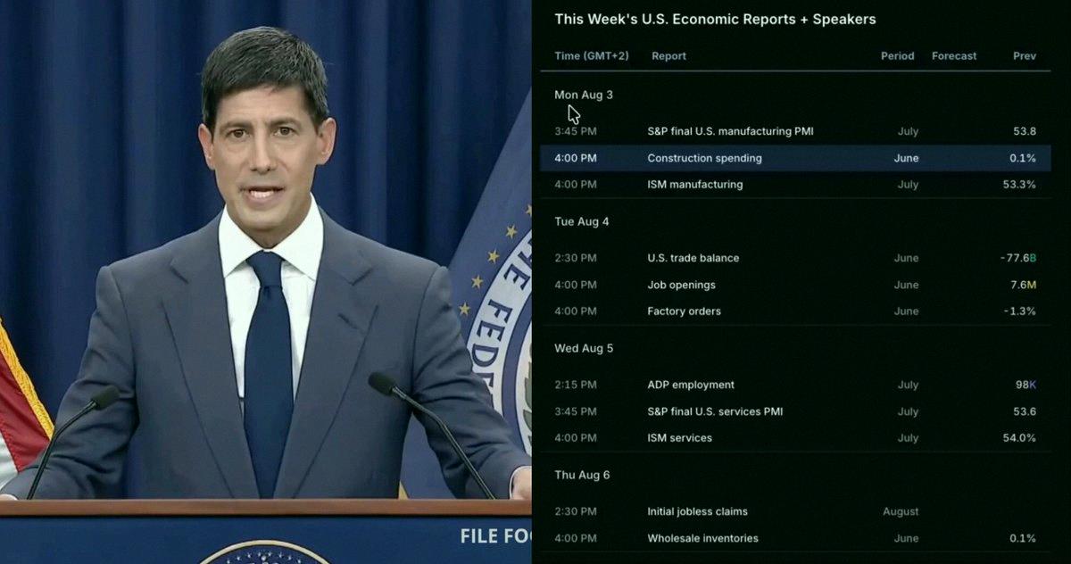BridalVail's tweet photo. 🚨 THIS WEEK IS GOING TO BE WILD!!

MONDAY → MARKETS OPEN WITH US-IRAN DEAL TALKS ON THE TABLE + ISM MANUFACTURING
TUESDAY → TRADE BALANCE + JOB OPENINGS
WEDNESDAY → ADP EMPLOYMENT + ISM SERVICES
THURSDAY → INITIAL JOBLESS CLAIMS
FRIDAY → NONFARM PAYROLLS + CONSUMER C https://t.co/hO5bfv6xhd