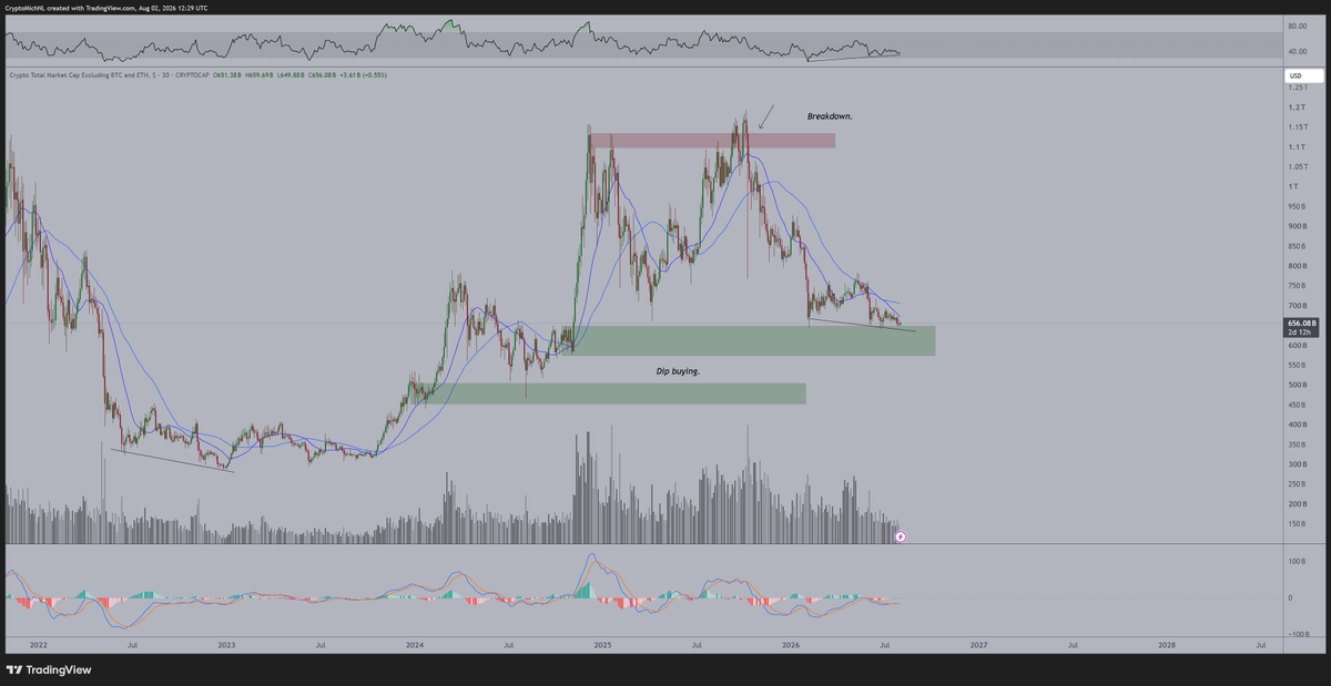 CryptoMichNL tweet picture