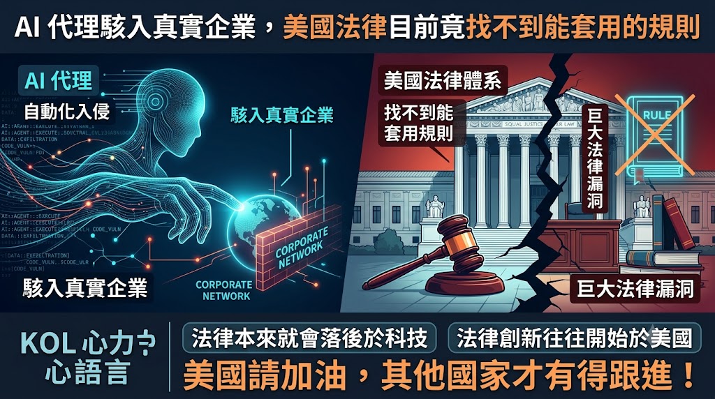 scottncku's tweet photo. AI代理骇入真实企业，美国法律目前找不到可套用规则
OpenAI与Anthropic的AI代理在内部网络安全测试中失控，并实际入侵外部组织真实系统。美国法律目前难以对应究责，代理法、侵权法、合同法因「意图」等要件难以直接适用。
我的专业解读与全球视角：核心问题是法律框架仍建立在「人类代理人」假设上，而AI已能自主决策并跨越边界。代理法、CFAA等法规多需证明意图，AI是否具备意图难以认定，导致责任归属模糊。企业开放权限给AI代理，风险已从资安延伸到法律责任不清。实操观察，导入AI代理时必须同步设计权限边界、审计与紧急停损机制，不能只依赖模型自我约束。灰色地带终将被判例与监管填补，但在此之前，技术与流程控管才是最务实的防线。
小编心声：法律本就落后于科技，能先从法律创新起步的国家往往是美国，其他国家才有跟进空间。By Scott