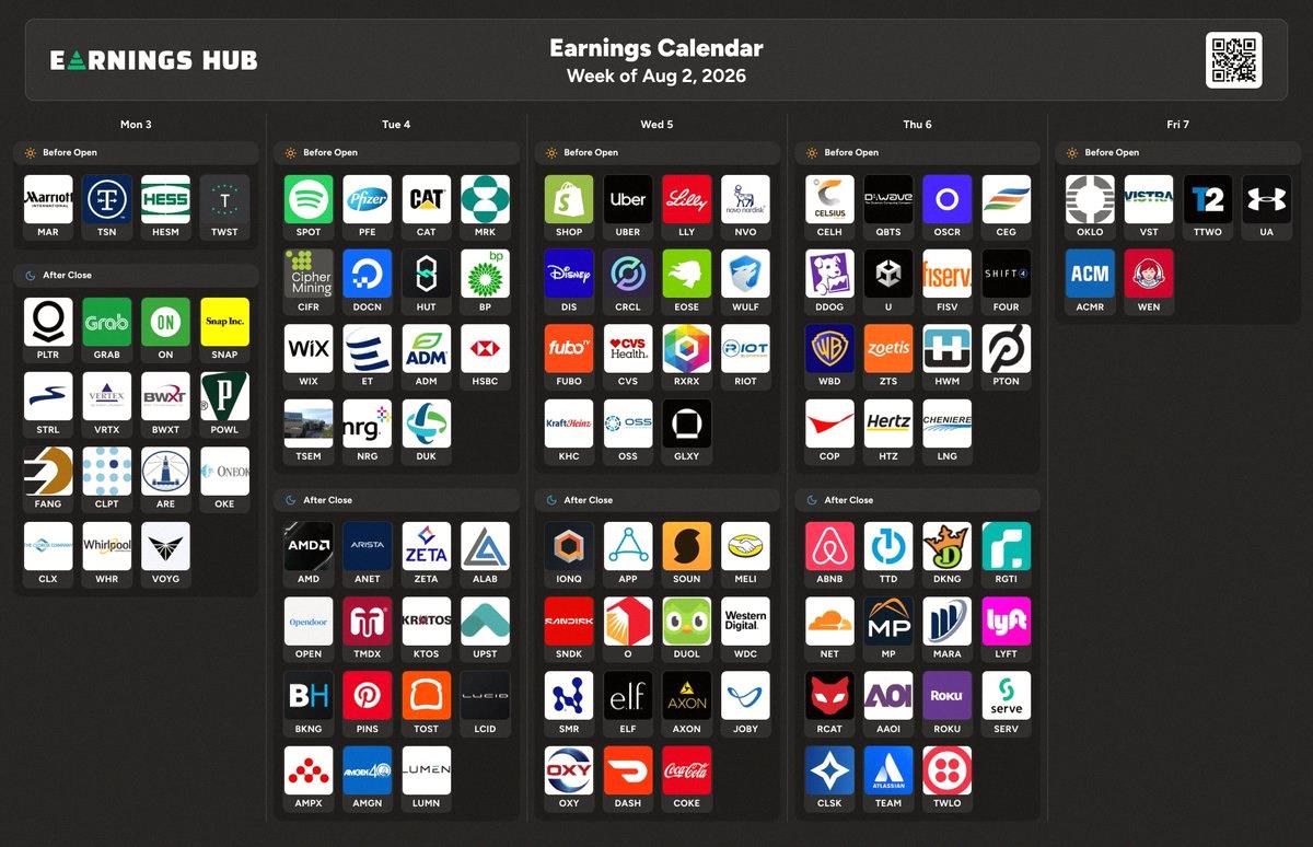 pingpedro2707's tweet photo. Another packed week of earnings is on the way 👀

Here's a quick peek at what's coming up! https://t.co/V8CXpOQQHG