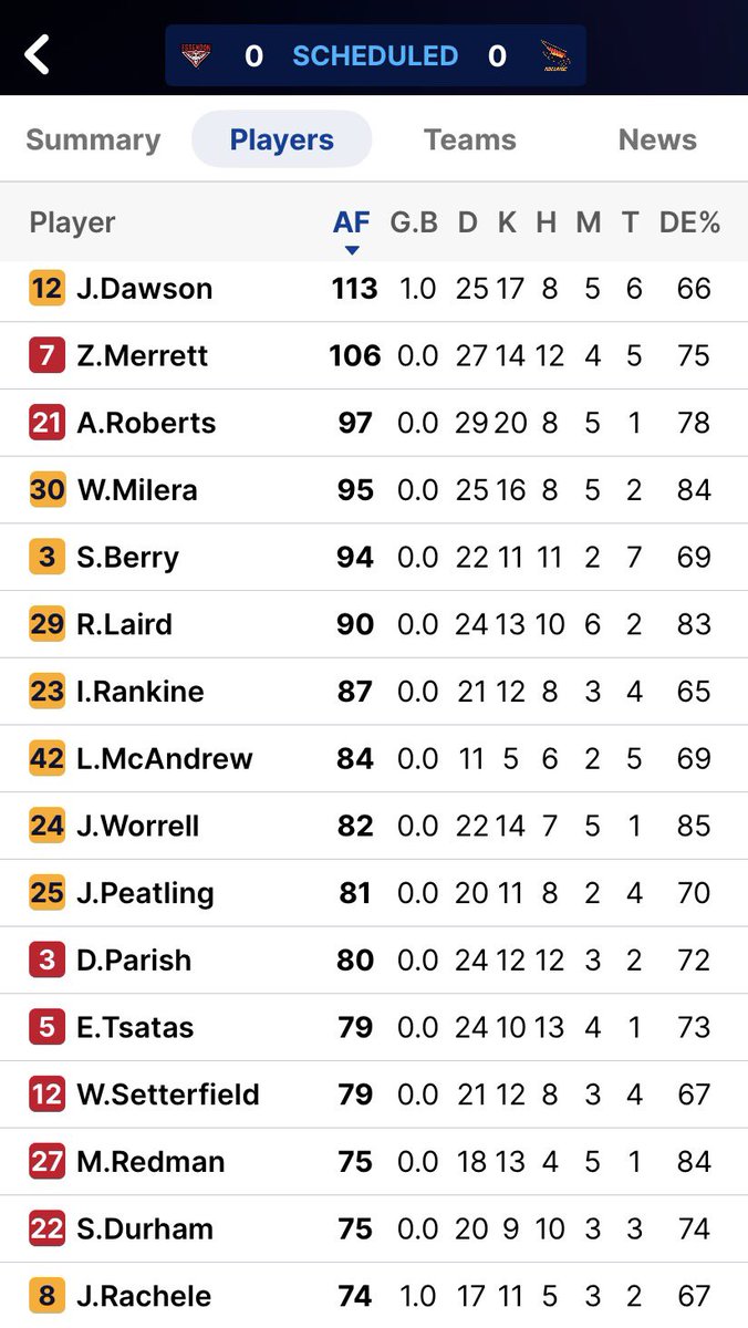 p_terg's tweet photo. β«οΈπ΄π©οΈβ«οΈ GAME DAY π΅π¦ββ¬π‘π΄
@EssendonFC 0.0 (00);
@Adelaide_FC 0.0 (00)
#AFL #AFLRound21 #AFLDonsCrows #GoDons #WeFlyAsOne #GoCrom https://t.co/4P3cJxOJej