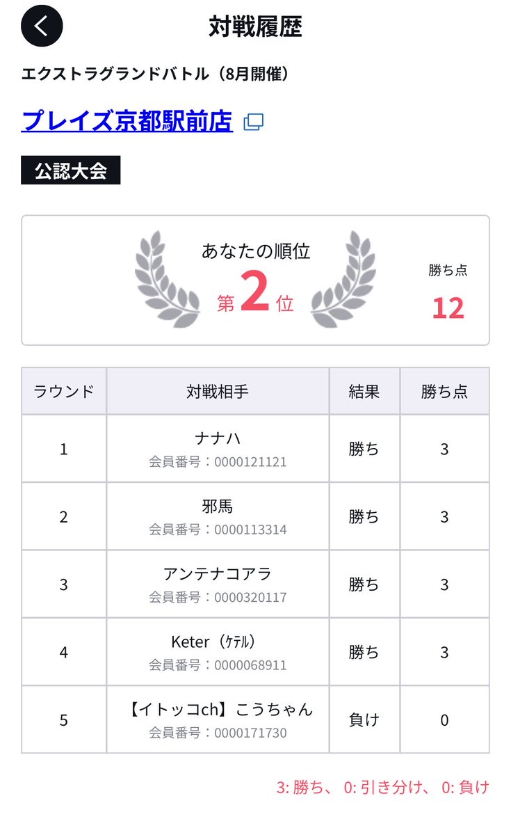 kotapiece's tweet photo. エクバ　プレイズ京都

1.青黄ナミ　　後
2.赤緑ルフィ　後
3.緑ミホーク　後
4.青黄ハンコ　後
5.緑ミホーク　後　×

シリアル決勝負け多すぎてほんまに耐えてない https://t.co/B6ggwHiz6N