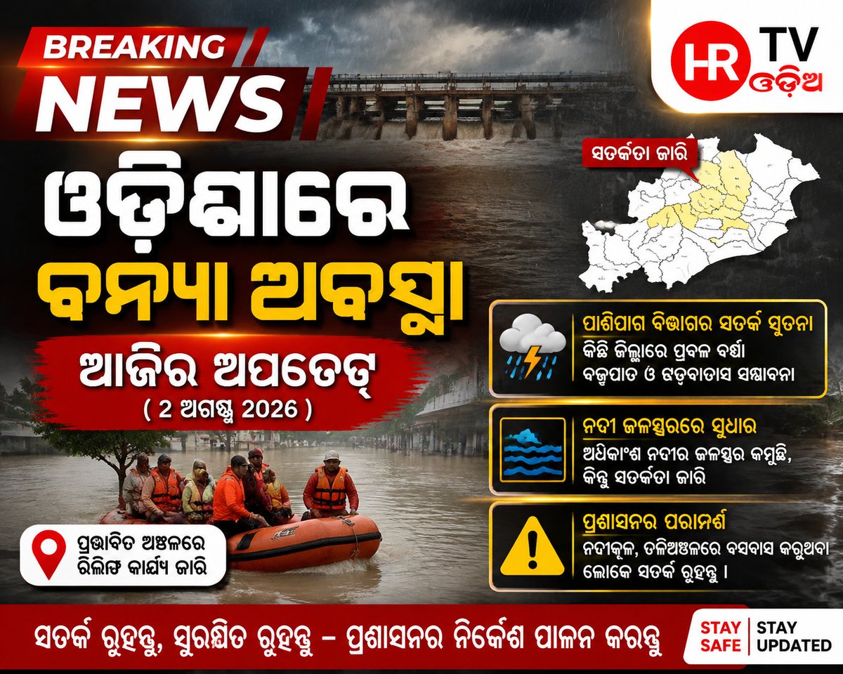 HRTVODIA's tweet photo. ଓଡ଼ିଶାର ବନ୍ୟା ପରିସ୍ଥିତିରେ ଏବେ ଧୀରେ ଧୀରେ ସୁଧାର ଆସୁଛି। ଅଧିକାଂଶ ନଦୀର ଜଳସ୍ତର କମୁଥିବା ବେଳେ ପ୍ରଭାବିତ ଅଞ୍ଚଳରେ ରିଲିଫ୍ ଏବଂ କ୍ଷୟକ୍ଷତିର ଆକଳନ କାମ ଜୋରଦାର କରିବାକୁ ରାଜ୍ୟ ସରକାର ନିର୍ଦ୍ଦେଶ ଦେଇଛନ୍ତି। 
ସେପଟେ, ଭାରତୀୟ ପାଣିପାଗ ବିଭାଗ ଆଜି ଓଡ଼ିଶା ସମେତ ଅନେକ ରାଜ୍ୟ ପାଇଁ ବର୍ଷା ସତର୍କତା ଜାରି କରିଛି।।#HR TV ଓଡ଼ିଆ https://t.co/CZYKoWAcRC