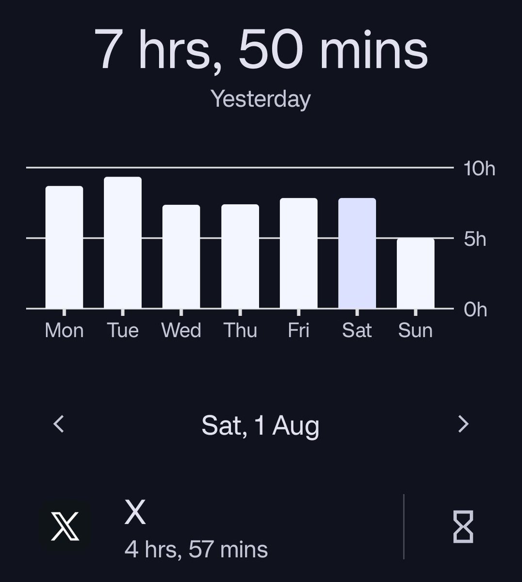 justchandanx's tweet photo. Let's do a challenge! 😄

Everyone, share a screenshot of your Screen Time. 👀
Let's see who spends the most time on X (Twitter)! 😂

Me https://t.co/By8SqYbyGJ