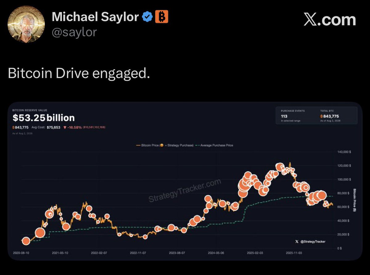 AshCrypto's tweet photo. 🇺🇸 Michael Saylor hints on buying more Bitcoin.  

“Bitcoin Drive engaged.” https://t.co/pWv4XR73rw