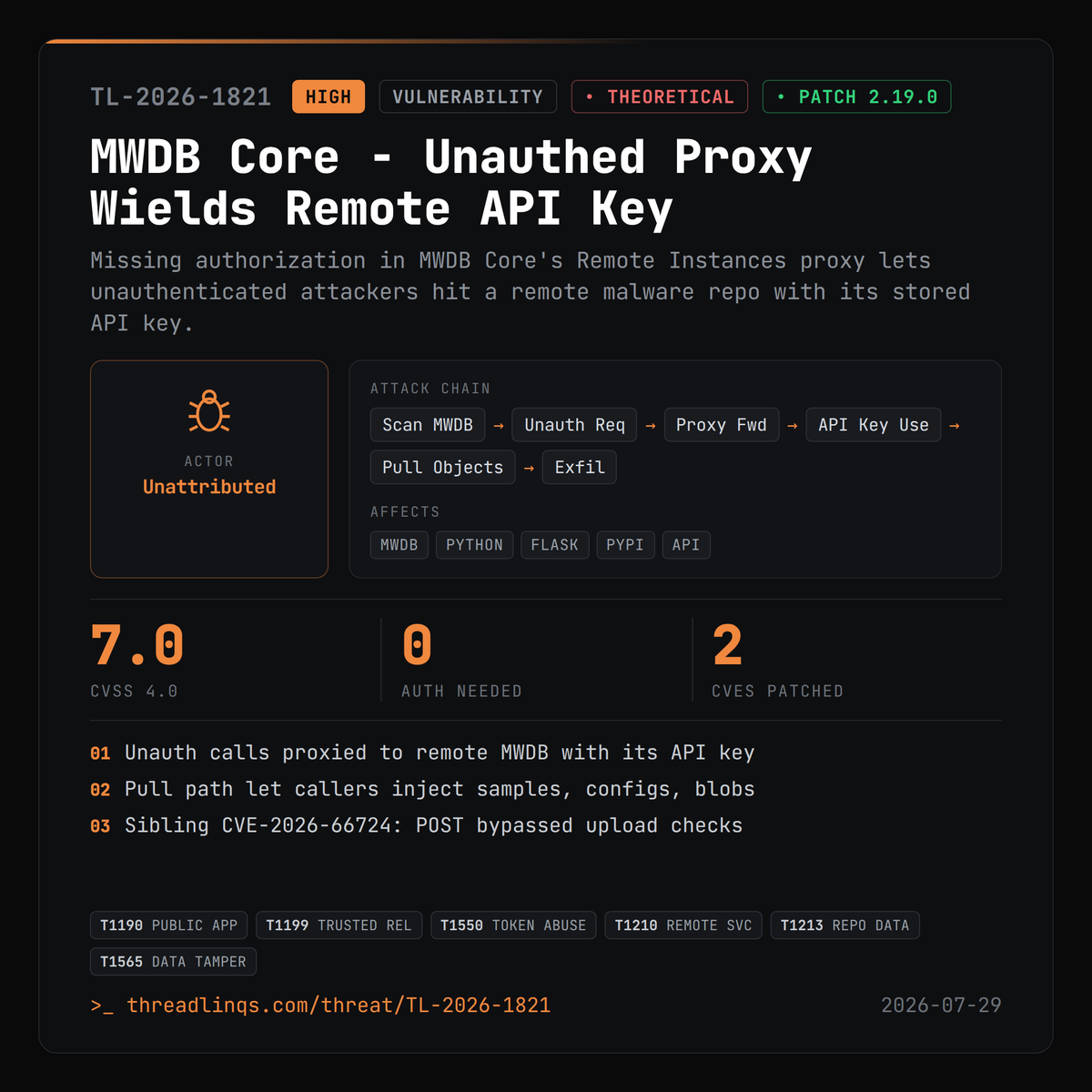 threadlinqs's tweet photo. MWDB Core's remote proxy forwards anonymous requests using your API key - a confused deputy. https://t.co/BtzlHA960d #ThreatIntel #CVE_2026_66723 #MWDB #mwdblib https://t.co/SCqfeYWmLT