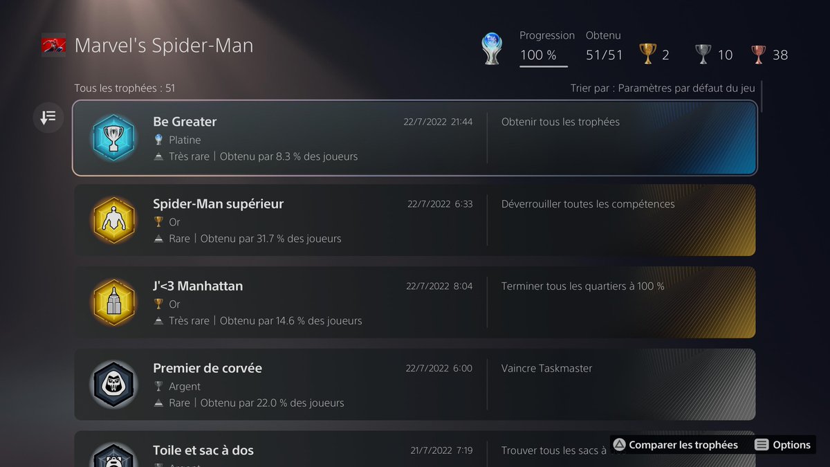 Arazaochi's tweet photo. 🕷️Marvel’s Spider Man original version ps4 (tjrs pas de screen car ps4) 

Un des trophées les plus simples et agréable a faire comme tout ceux de spider man celui la c’est le plus long de 3 a faire mais aussi le meilleur jeu des 3 

Obtenu en 2022 mais le jeu a ultra bien vieilli https://t.co/ADKsTS8B6g