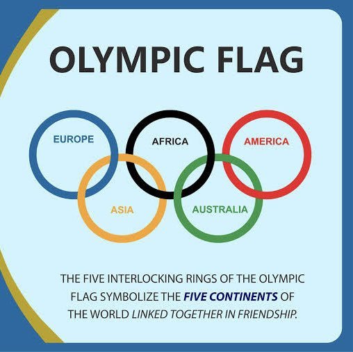 JanserMaciel's tweet photo. @NJArneal @acharlton145 @theepicmap Nothing changes history. U.S. independence is one example; regardless of any future trends, the historical fact is irrefutable. The same applies to the history of the America the continent. https://t.co/Odsgicsm9G