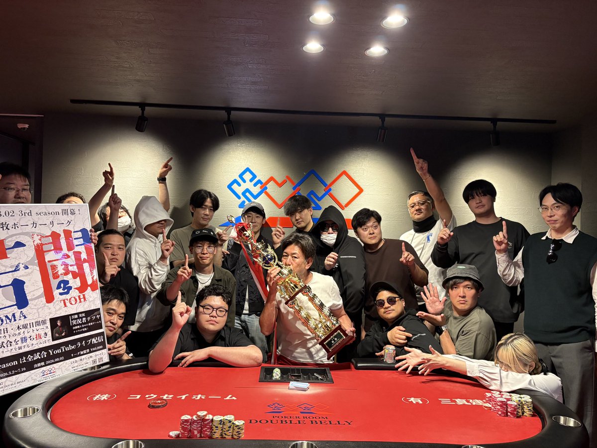 doublebelly_NLH's tweet photo. 2026.8.2(日)
⚔️苫闘3rd 決勝⚔️

🏆優勝――スココイ王国
監督:サンセイ
選手:SAEKI、tokipay、たきち

リーグ優勝、そして決勝も制覇。
スココイ王国、完全制覇。

おめでとうございます。

ご参加いただいた全チーム、関係者の皆様、ありがとうございました🙇

#苫闘 #ポーカー #苫小牧 https://t.co/ha9T2z5vmN
