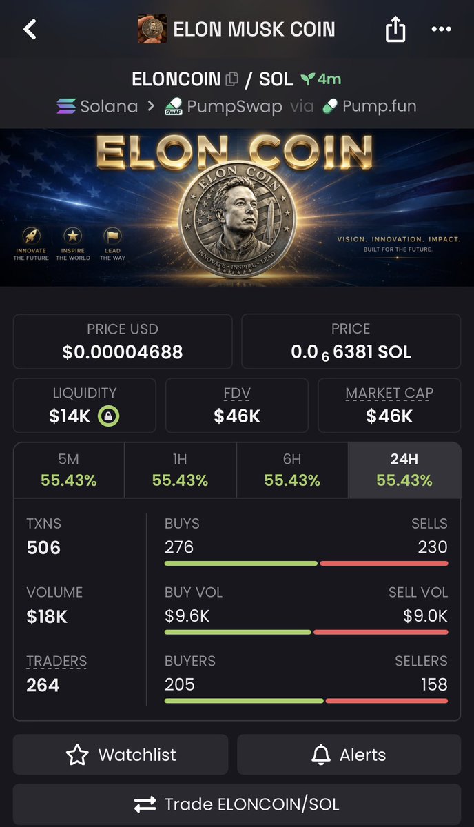 _callerhex's tweet photo. 11x on $ELONCOIN

EvoFcVRQ79wRaEafccbeBGzmDEZHNsvP2KiE35Bgpump https://t.co/4d3pqsSgew