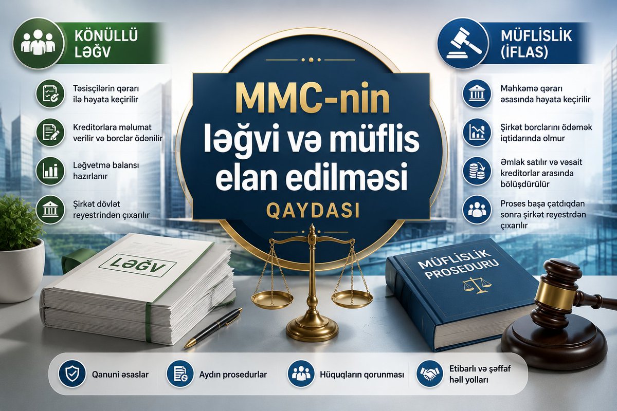 kriptoinvestaz's tweet photo. Azərbaycanda MMC-nin ləğvi və müflis elan edilməsi qaydası
daha ətraflı: https://t.co/gskWEtlhs3
#MMC #Ləğvetmə #Müflislik #İflas #BiznesHüququ #HüquqiMəsləhət #Vergi #Kreditor #DirektorMəsuliyyəti #ŞirkətBağlama https://t.co/x0lwA3ermc