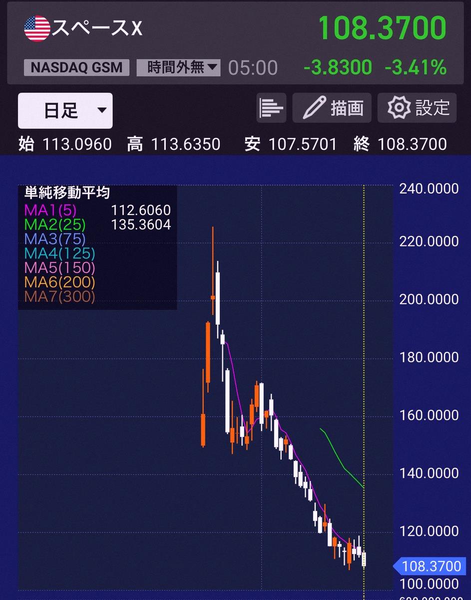 kmemetrader's tweet photo. SpaceX is going completely opposite to the scenario they outlined during the public offering, right? Anyone else feel the same...? For now, staying positive—just getting ready for launch. https://t.co/rbRKVfa5WU