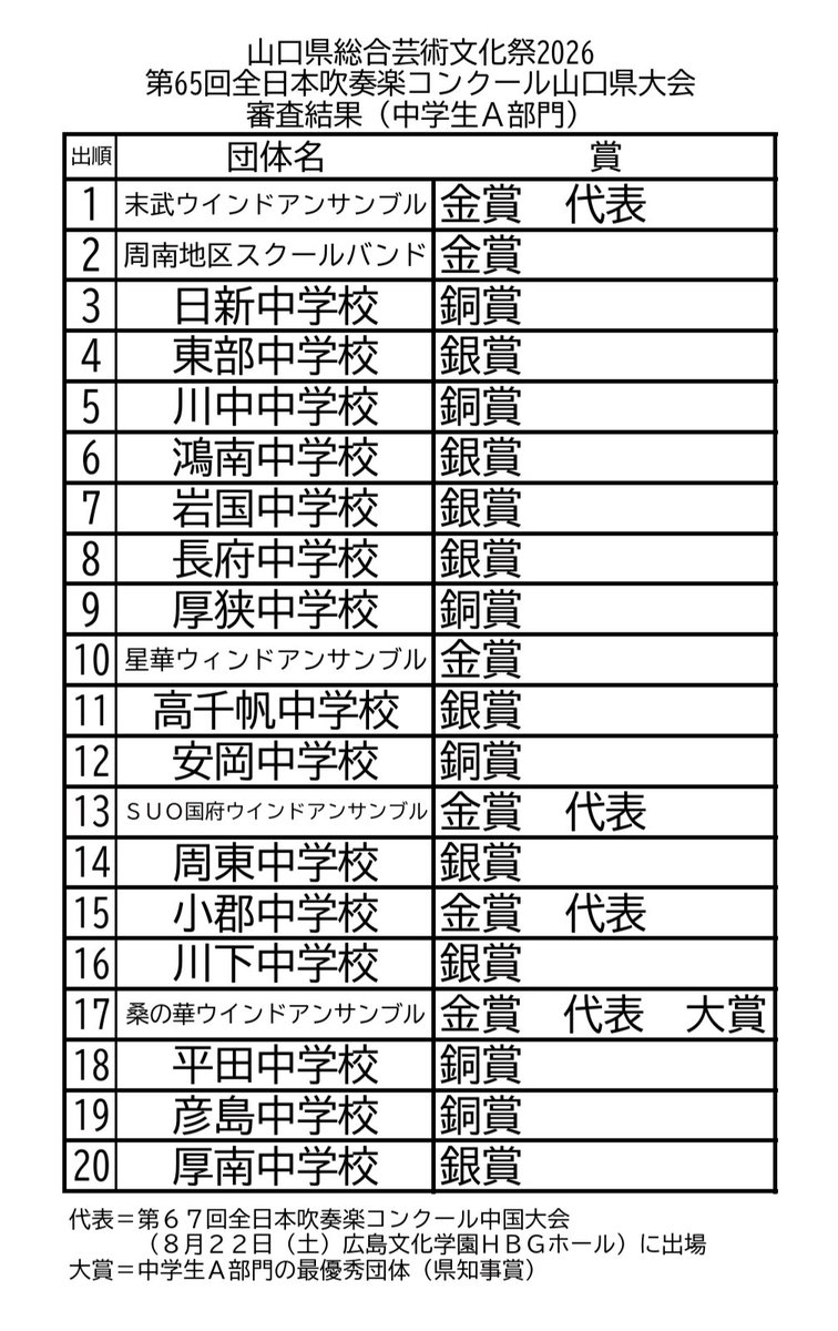 山口 県 吹奏楽 連盟