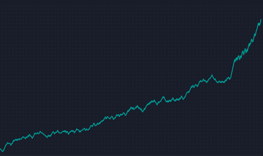 tradermike1234's tweet photo. ONLY 1:1 risk reward can produce a pnl curve like this💯

Not 2:1❌
Not 3:1❌
No big rr will look that💯

And it's one of the "secrets" as why I became a millionaire as fast as I did. With big rr.. IMPOSSIBLE

Iykyk 👇if you don't...then it's time to wake up https://t.co/VGYGoxebKa