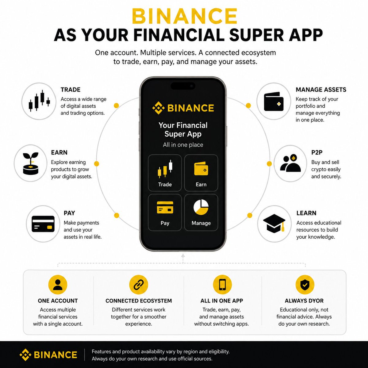 Block_Blaster0's tweet photo. Binance as Your Financial Super App

Managing your finances doesn't have to mean using multiple apps. More people are looking for one place to handle both fiat and digital assets.

Thread 🧵 https://t.co/92FRwFpnA1