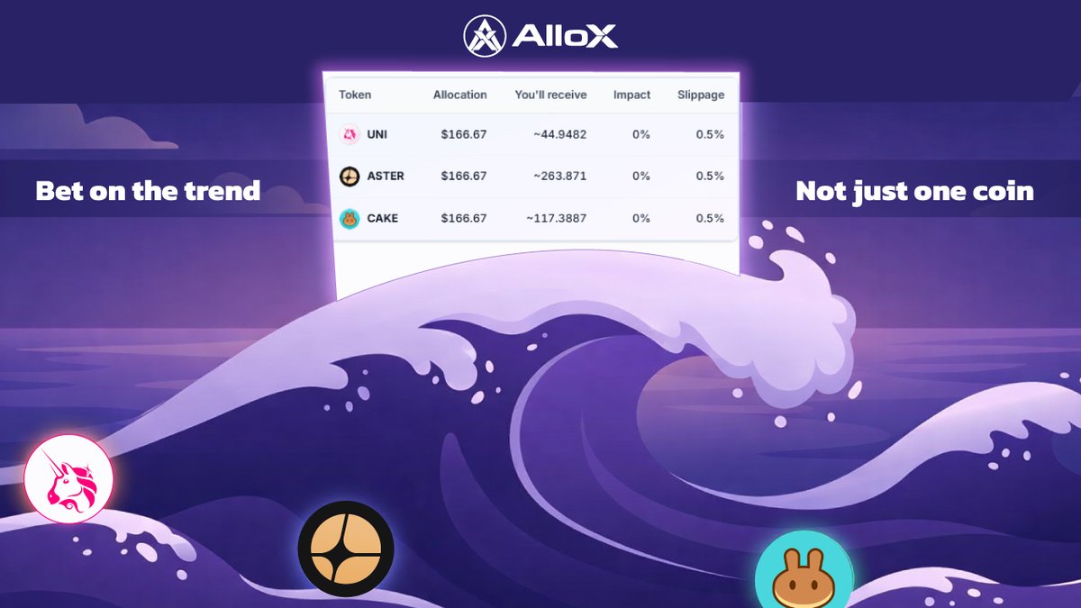alloxdotai's tweet photo. Most crypto investors pick tokens. Smart ones pick narratives.

A narrative is a market theme where capital is flowing. AI infrastructure. Real World Assets. Decentralized Finance. Memecoins.

When you invest in a narrative on AlloX, the AI builds a diversified basket of the strongest tokens in that theme automatically.

You bet on the trend. Not just one coin.

👉 https://t.co/mz9TQcxZjq