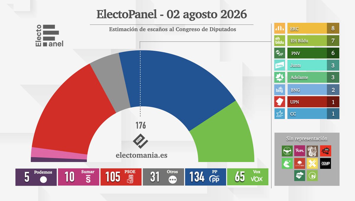 EM-electomania.es tweet media