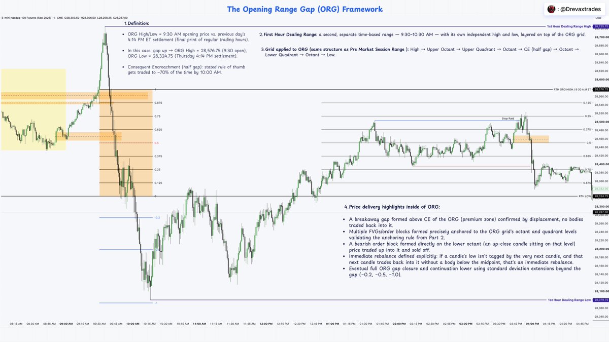Drevaxtrades's tweet photo. ICT 2026 Mentorship Notes🧪:

High Precision Secrets to Intraday Price Action (Part 1 & 2).

Complete notes from ICT's latest mentorship lectures covering Time-Based Ranges, Daily High/Low Projections & the Opening Range Gap.