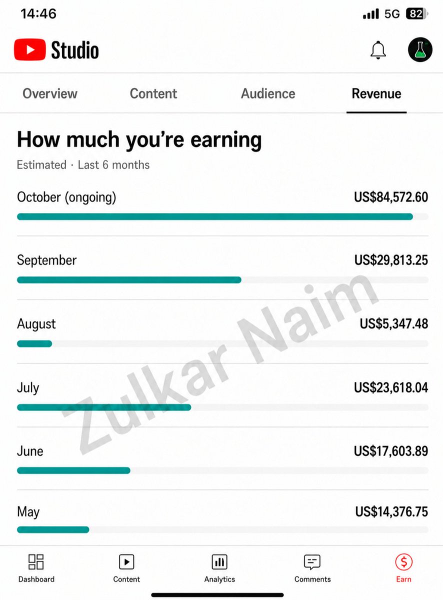 zulkarnaimx's tweet photo. YouTube is one of the best platforms to focus on.

My faceless, long-form YouTube channels generate $120,000+/mo.

This comes from a clear, repeatable process.

I’ll send you a free course that shows you exactly how to do it.

Retweet and comment “YouTube” (Must Follow) https://t.co/b64uNiiNDA