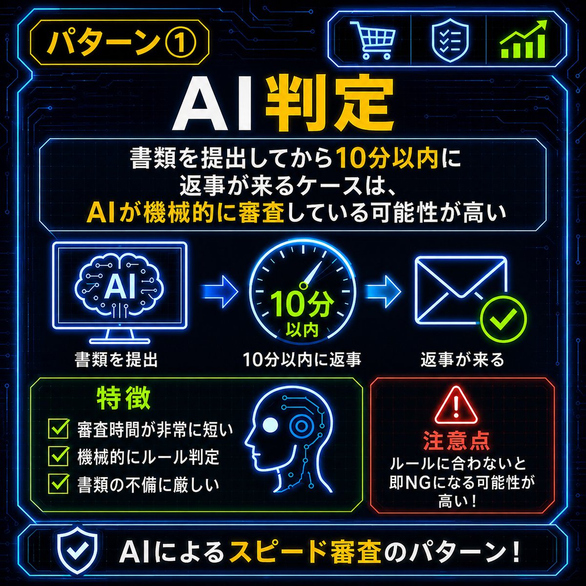 よしー＠物販×AIで自動化 on X: 