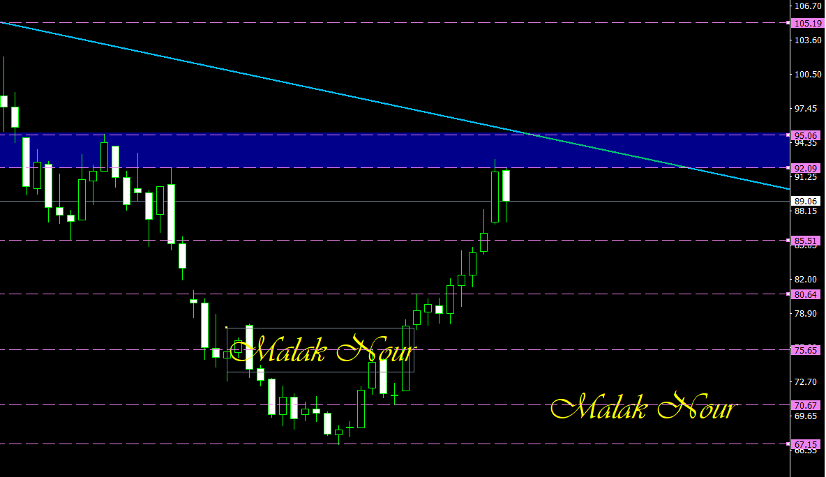 malak200a's tweet photo. #trading #stocks #cryptocurrencies
#indices #commodity #forextrading
#USFederalReserve #TradingEducationFromScratch
#TradingEducation #tradingstrategy
#saudiarabia #kuwait #UAE #Egypt #Oman #iraq
#OIL
#البترول 
قبل وبعد بفضل الله 

تابعوني علي قناتي
https://t.co/PQlubB41kj https://t.co/jb2wILytVv