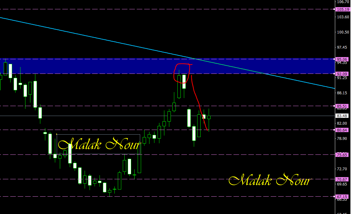 malak200a's tweet photo. #trading #stocks #cryptocurrencies
#indices #commodity #forextrading
#USFederalReserve #TradingEducationFromScratch
#TradingEducation #tradingstrategy
#saudiarabia #kuwait #UAE #Egypt #Oman #iraq
#OIL
#البترول 
قبل وبعد بفضل الله 

تابعوني علي قناتي
https://t.co/PQlubB41kj https://t.co/jb2wILytVv