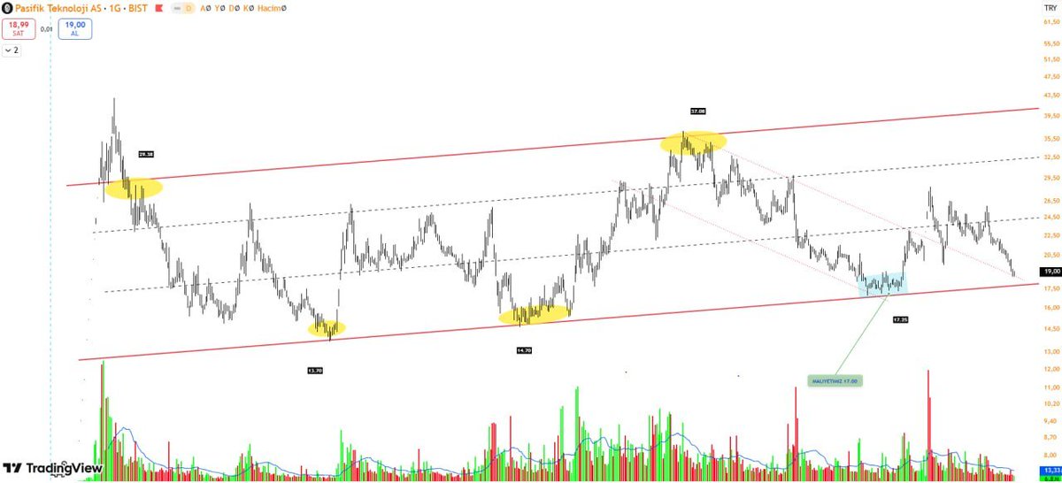 BorsatradeTRR's tweet photo. #PATEK
17.00⭐ YILDIZ LİSTEMİZE ALMIŞTIK
KİSADA 28.10 GÖREREK %65 MARJ AÇMIŞTI
ORTA UZUN VADE DEVAM
#BORSA
#PİYASA
#HİSSE
#ALTIN
#GUMUS
#BTC
#BİTCOİN https://t.co/vN0INt2ZmH