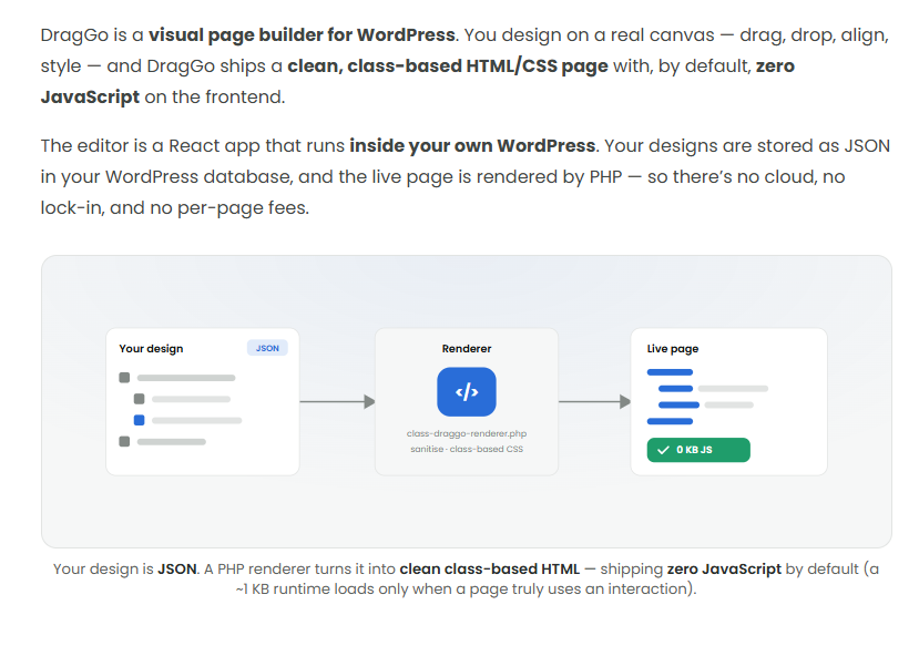 naseemsanwal's tweet photo. Editor is a React app that runs inside your own WP. 
Your designs are stored as JSON in your WordPress database, and the live page is rendered by PHP so there’s no cloud, and no per-page fees
Note: DragGo will be standalone, and can be use with/without WP soon
#BuildinPublic https://t.co/27Ina21Ytz