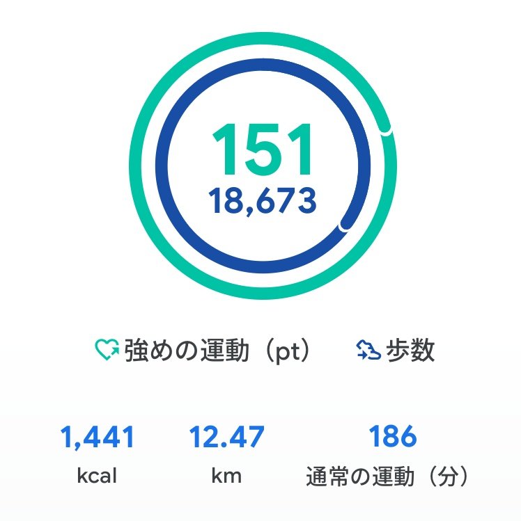 niruban_blog's tweet photo. 今日の散歩記録
何だかんだ3時間くらい歩いてた！疲れたけど、やっぱ良かったな https://t.co/Kn1aRgbelu