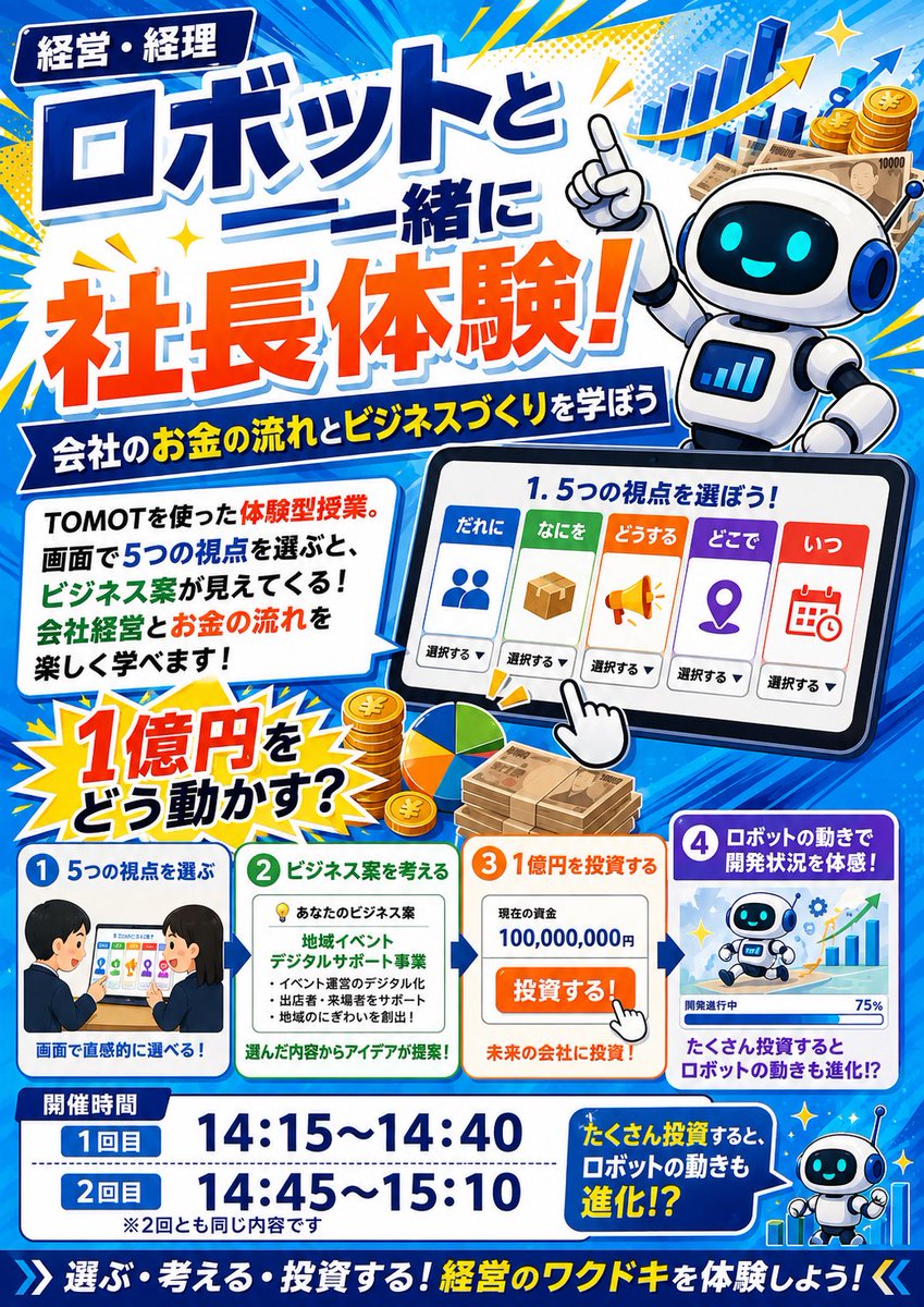nagano_lab's tweet photo. 本日のオープンキャンパスで、体験型授業  
「ロボットと一緒に社長体験！」を実施しました

5つの視点を選び、ビジネス案を作り1億円を使って成功をめざします
ロボット開発を進めながら、会社経営とお金の流れを楽しく学ぶ内容にしました

会計・経営・AI・ロボットをつなぐ新しい学びの試みです https://t.co/XRfNxTRkbe