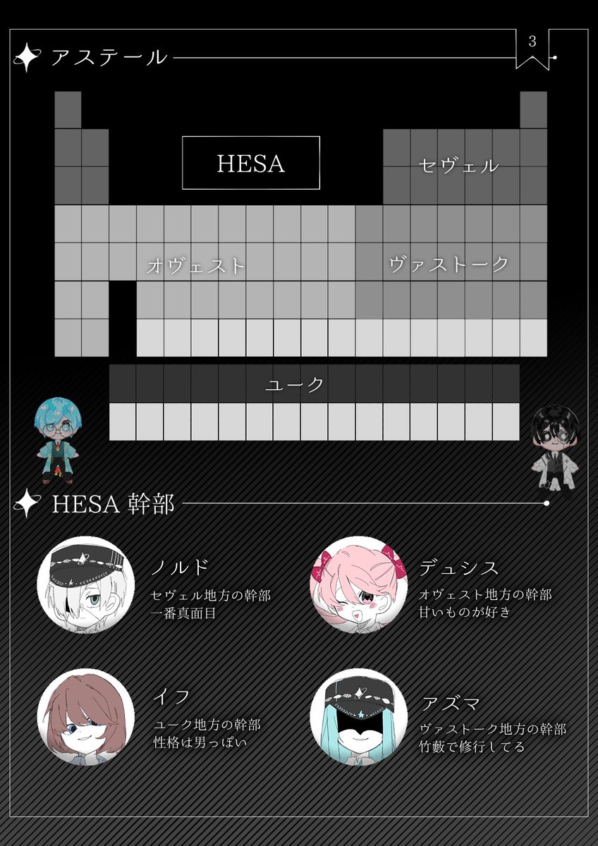 UNIVERS_118's tweet photo. 設定資料です✨🙄これ見たら私の創作の大体が多分分かると思われる
 #ユニバース118 https://t.co/dVG3hfetyg