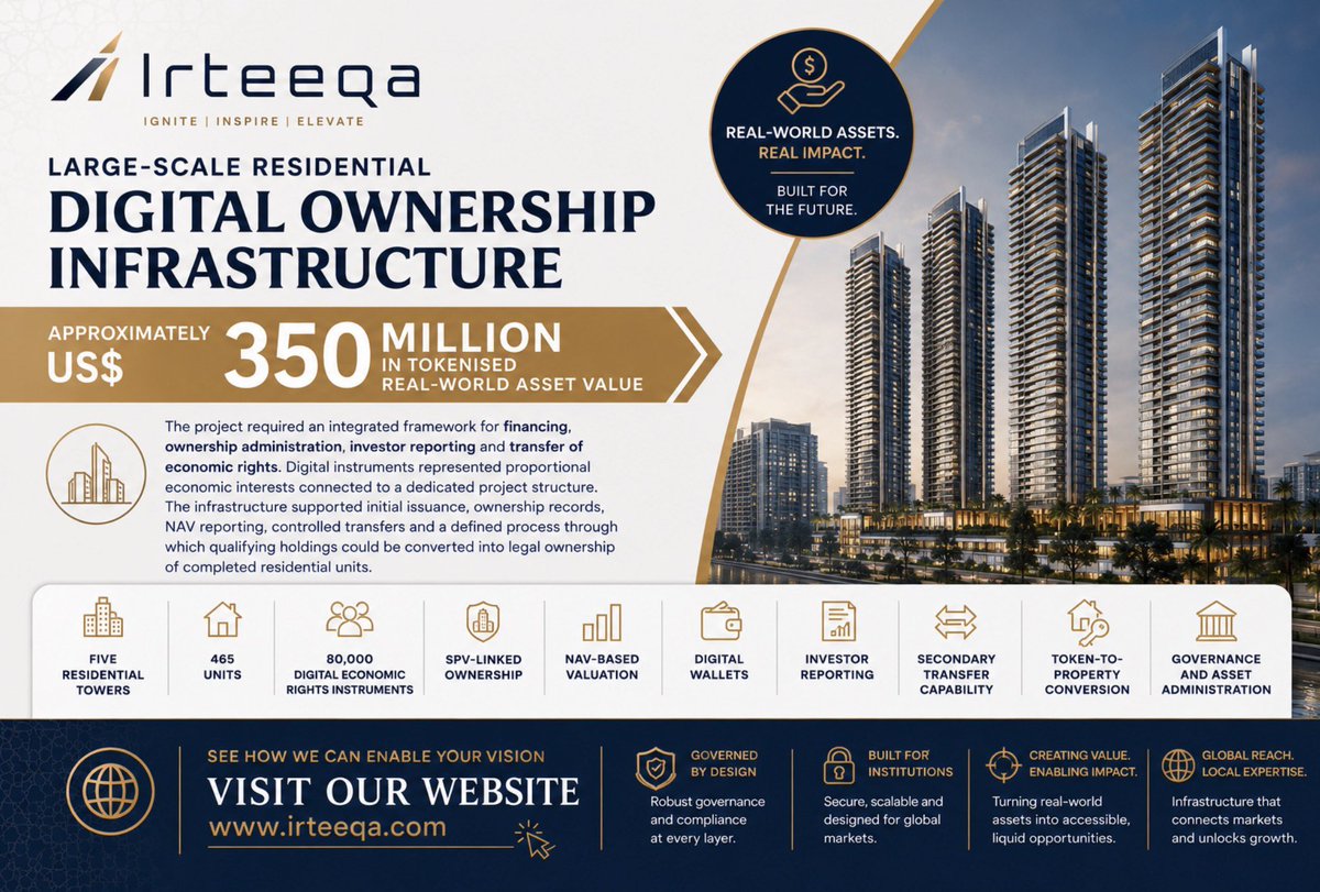 criminologykidd's tweet photo. Explore what Irteeqa can deliver for your organisation:
https://t.co/PQRzwA0Pu5
#Irteeqa #Tokenisation #RealWorldAssets #DigitalAssets #PropertyTokenisation #InstitutionalFinance #FinTech #DigitalOwnership #AssetManagement #BlockchainInfrastructure https://t.co/fo1wVjOmzY