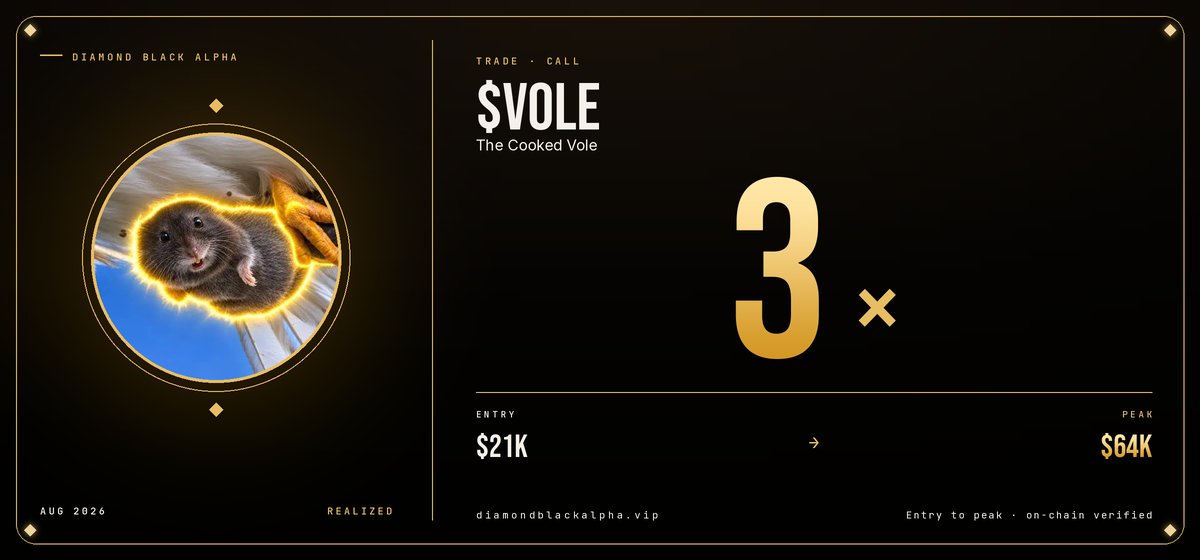 diamondblkalpha's tweet photo. ⚡ SOLANA CALL

$VOLE is gaining traction
From $21K to $64K
3x plus from Diamond Black call 💎

💎 VIP access for calls → https://t.co/GCwkccV6Ou

DhrCxgK5XAhxYTGa261gPtTa4xTExmyNECPkeD7pump

#Solana #PumpFun #LowCapGem https://t.co/qFGxjYi3sf