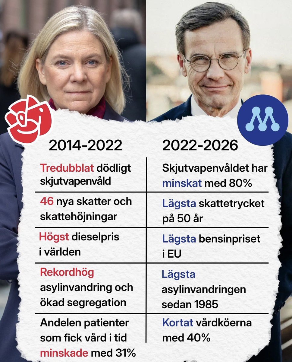 tallbacken's tweet photo. @VencuVelasquez @mikaeldamberg https://t.co/ZeK8cwff1i