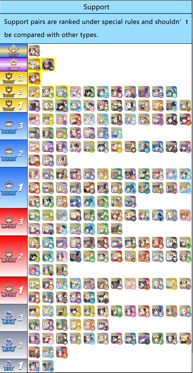absolutelypm's tweet photo. Pokemon Master EX Ranking Sync Pair 2.71.0
Translate by GreninjaFan
Check HQ: https://t.co/UYWPTeIFTB
-
OG Source URL: https://t.co/ADNrq5xAzj
By Fuyubo🐸, Meiluochen🧑🏻‍🦰, Liuhuoshiliu🦔, Huangjinzai💰
#PMEXSpoiler https://t.co/duOS54KbqJ