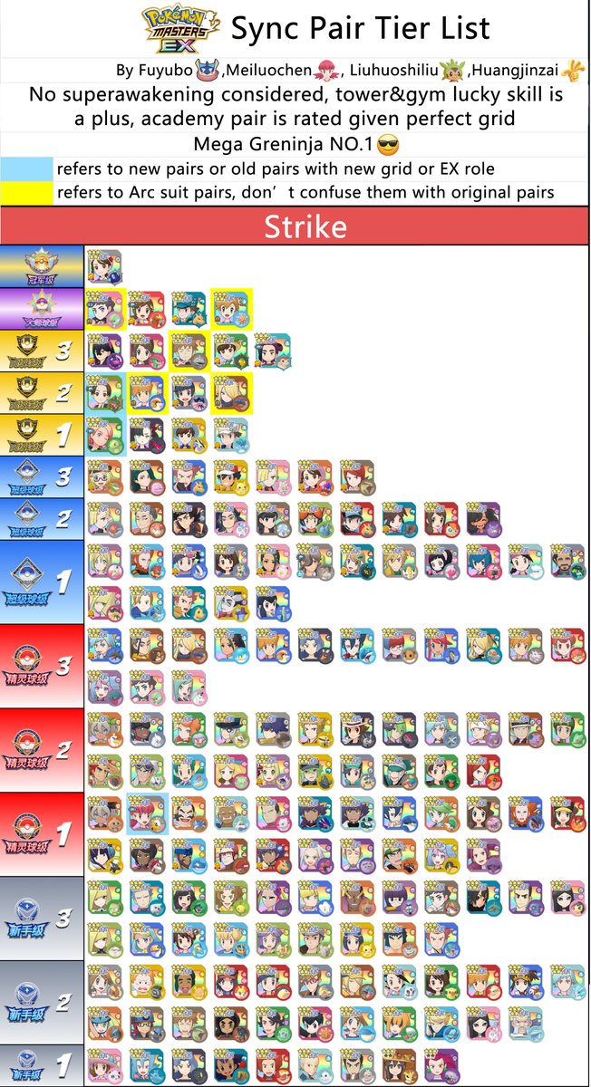 absolutelypm's tweet photo. Pokemon Master EX Ranking Sync Pair 2.71.0
Translate by GreninjaFan
Check HQ: https://t.co/UYWPTeIFTB
-
OG Source URL: https://t.co/ADNrq5xAzj
By Fuyubo🐸, Meiluochen🧑🏻‍🦰, Liuhuoshiliu🦔, Huangjinzai💰
#PMEXSpoiler https://t.co/duOS54KbqJ
