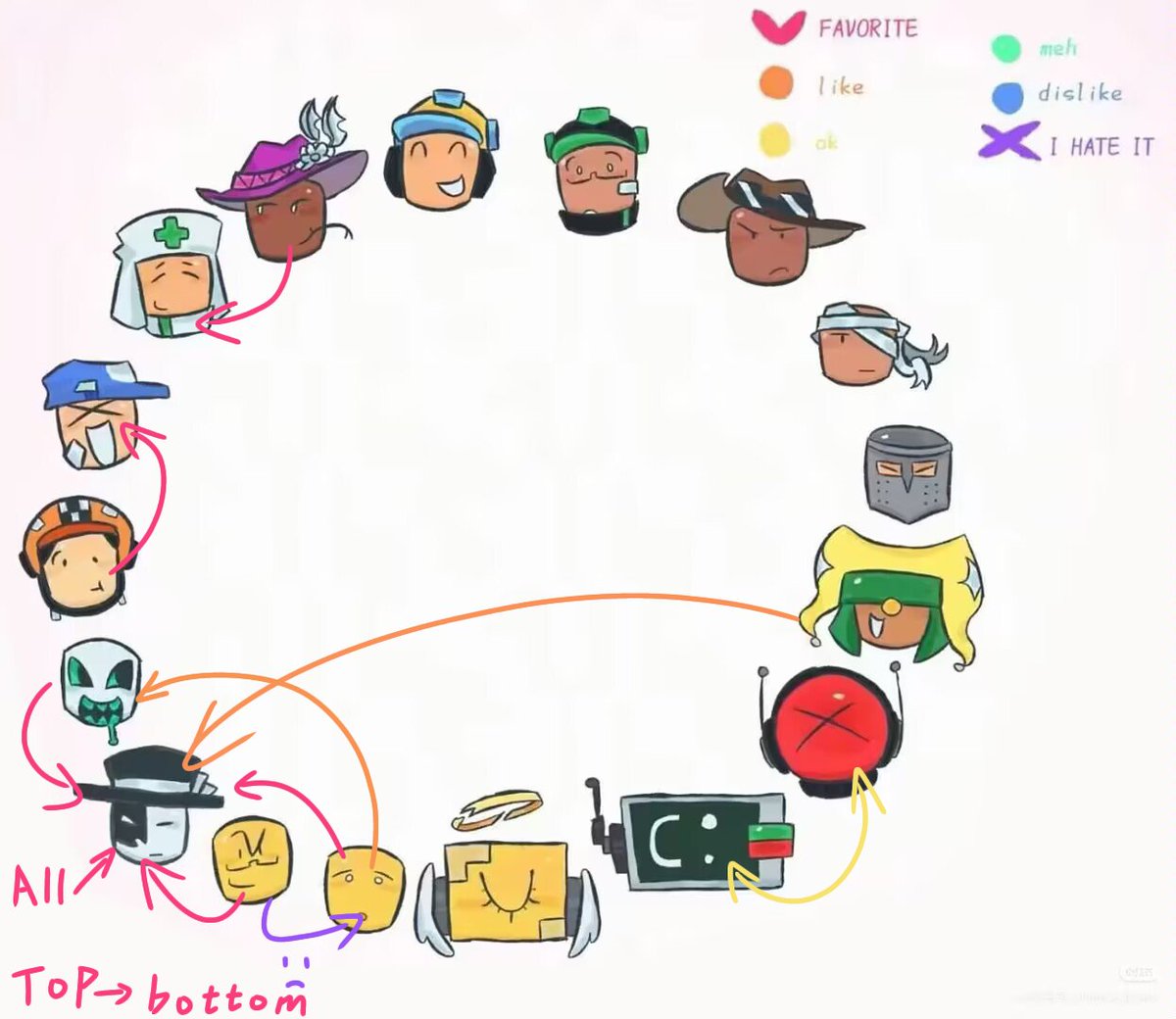 667741crocodile's tweet photo. My introduction
p3 is my self-insert persona
I'm a male self-shipper with Artful, and I'm totally open to shipping Artful with others too. Just to be clear: I don't sneakily insert myself into other people's ships
Also: I'm top he is bottom
#selfshipper #artful #dod https://t.co/rmdJg3KcgP