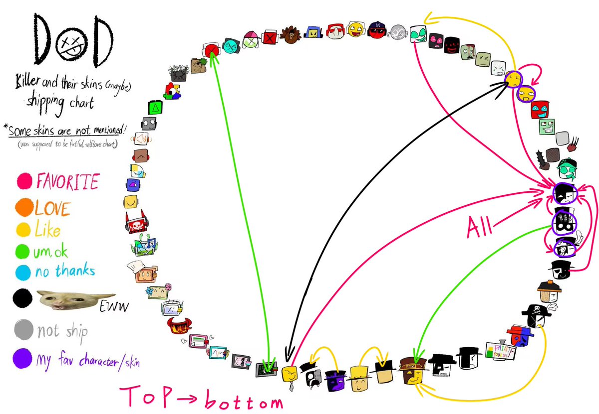 667741crocodile's tweet photo. My introduction
p3 is my self-insert persona
I'm a male self-shipper with Artful, and I'm totally open to shipping Artful with others too. Just to be clear: I don't sneakily insert myself into other people's ships
Also: I'm top he is bottom
#selfshipper #artful #dod https://t.co/rmdJg3KcgP
