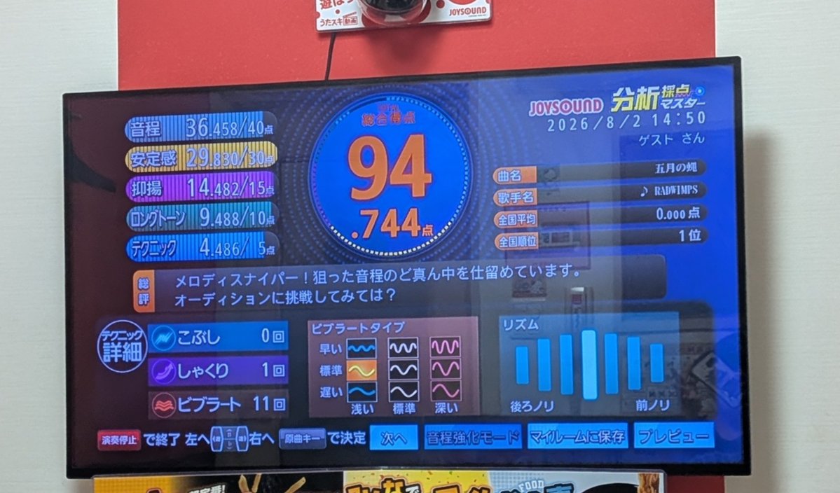 jiog_000's tweet photo. 今日の成果ってところですね🤩🤩🤩🤩🤩🤩90点台がにこしか出ませんでした😅😅 https://t.co/OTdIKhj9ii