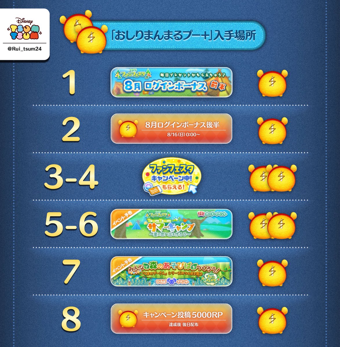 Rui_tsum24's tweet photo. 【全8体】「おしりまんまるプー＋」🍯
全部GETで誰でもスキルMAX可能！！ https://t.co/ImZX6l683b