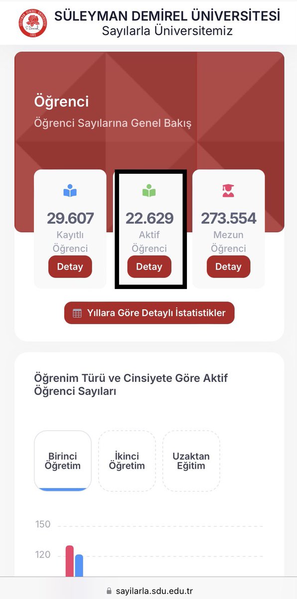 YusufYavuz3's tweet photo. 22 bin aktif öğrencisi olan, kampüsünde 4 bin kişilik mevcut bir camisi bulunan Isparta’daki Süleyman Demirel Üniversitesine 30 bin kişilik yeni cami projesi. 

Projeyi, rektörle bir araya gelen Isparta Müftülüğü duyurdu. 

Yurt, ulaşım, yüksek kiralar öğrenci için büyük sorun⬇️ https://t.co/69l1gLeiA8