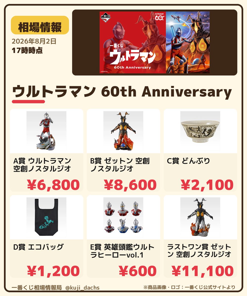 📊【一番くじ 相場情報】 📌 ウルトラマン 60th Anniversary｜🕒17時