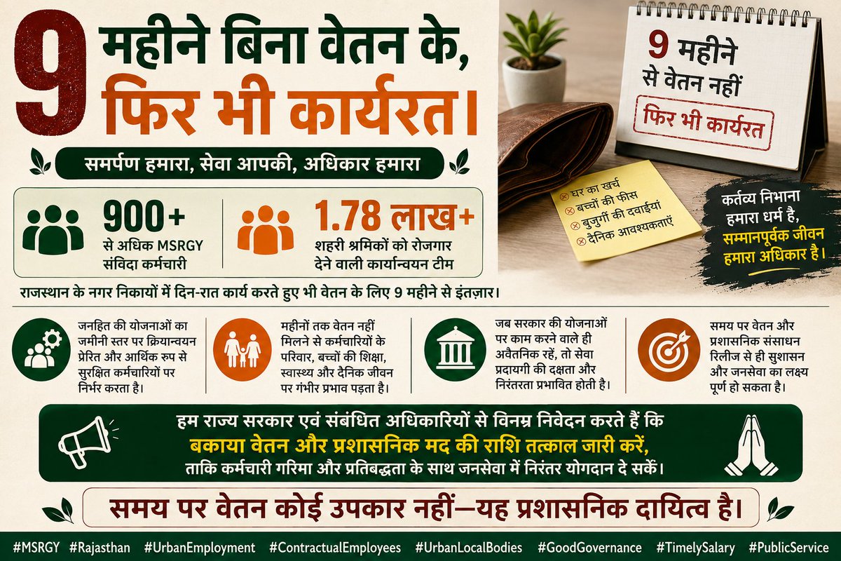 MSRGYContStaff's tweet photo. 9 महीने से वेतन नहीं... फिर भी सेवा निरंतर।

हमारा विनम्र निवेदन है कि लंबित वेतन एवं प्रशासनिक निधि शीघ्र जारी की जाए, ताकि कर्मचारी सम्मानपूर्वक जनसेवा जारी रख सकें।

समय पर वेतन कोई उपकार नहीं—यह प्रशासनिक दायित्व है।
#MSRGY #Rajasthan #संविदा_कर्मचारी #TimelySalary https://t.co/DdLGcBiF6w