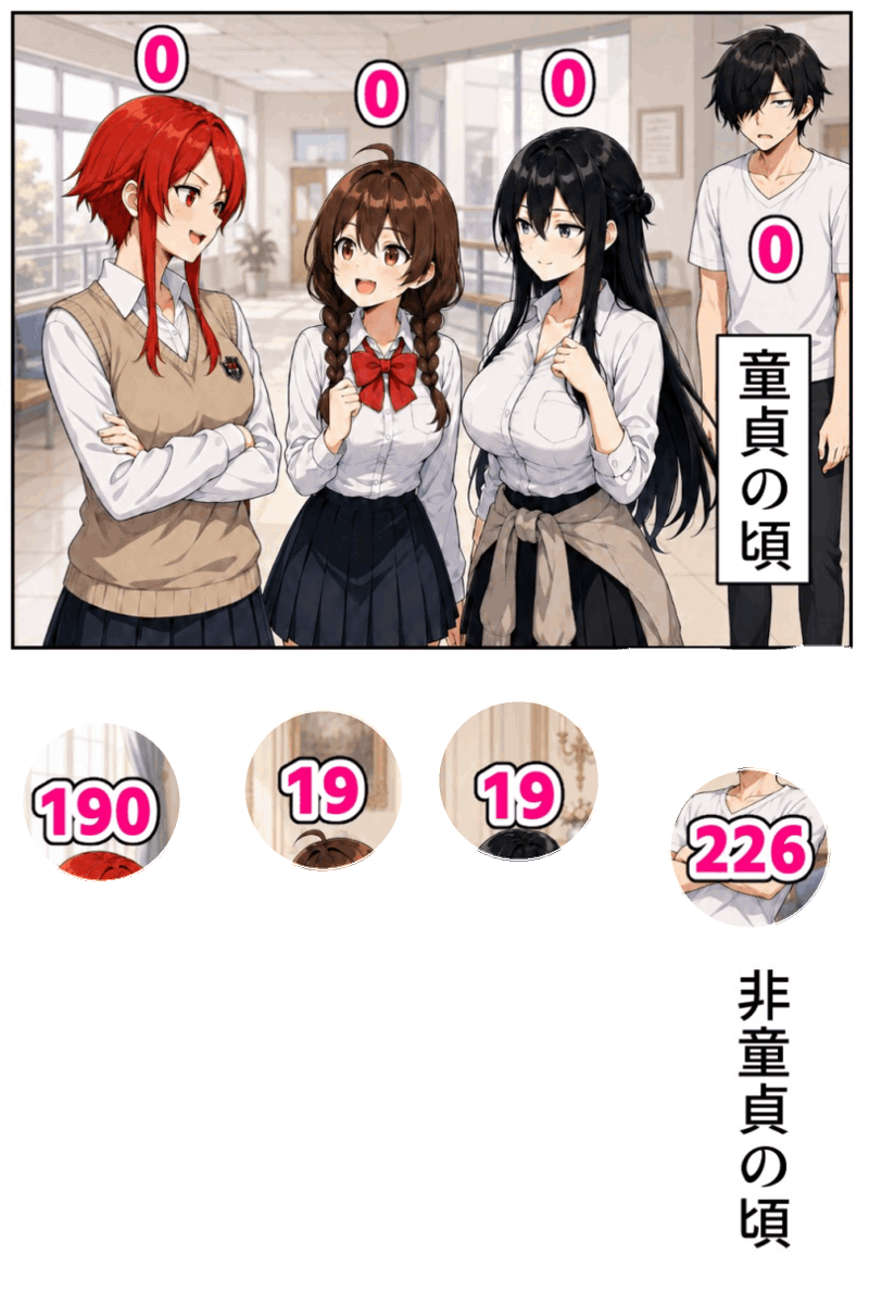 likeoftheday's tweet photo. 抱いた数だけ自信になる 
(1/7) https://t.co/no4lKLf71y