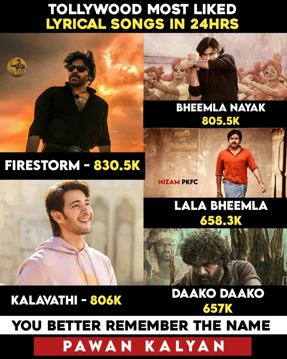 KarnatakaPSPKFC's tweet photo. One Year For Most Liked Lyrical Video In TFI ❤️‍🔥

Can't wait for #OG2 Album @MusicThaman 😈🧨 https://t.co/8tBilwYS7X