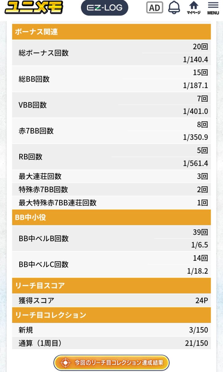 Shimon_ANY7's tweet photo. ゲームセット✋

内容的には 疑問符が3つくらい付く感じではあったものの、結果的に快勝🙌

ここまで 早いBIGを引き当てられるとは思いませんでした🙂

前回負けた分の大半を取り戻せたのもあり、8月初戦 幸先の良いスタートとなりました

この勢い、しばらく続いて欲しいものです👍 https://t.co/4Q7a3QUSXi